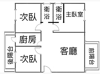 社區格局圖