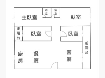 社區格局圖