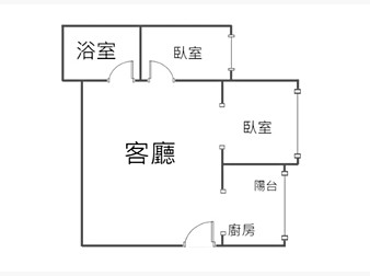 社區格局圖