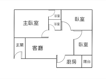 社區格局圖