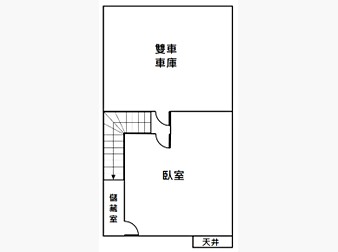 社區格局圖