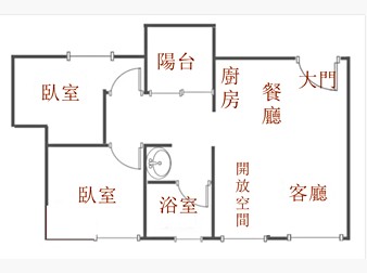 社區格局圖