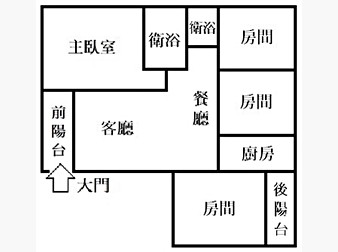 社區格局圖