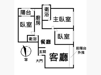社區格局圖