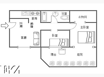 社區格局圖