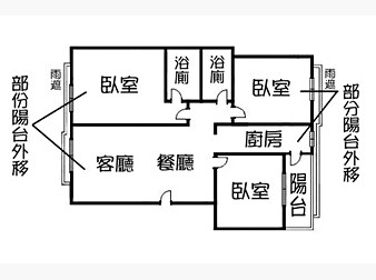 社區格局圖