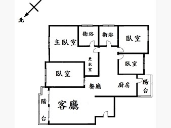 社區格局圖