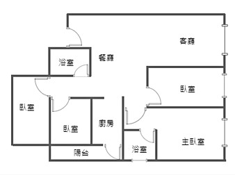 社區格局圖