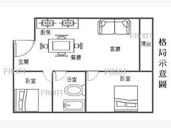 社區格局圖