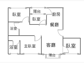 社區格局圖