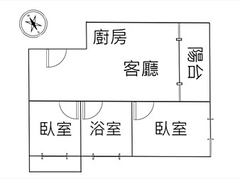 社區格局圖