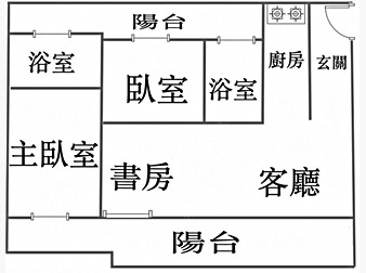 社區格局圖