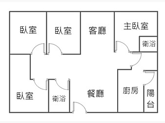 社區格局圖