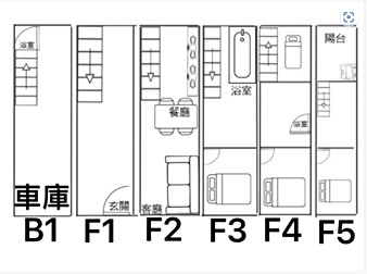 社區格局圖