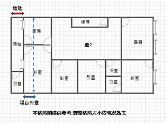 社區格局圖