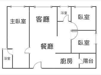 社區格局圖