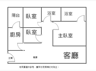 社區格局圖