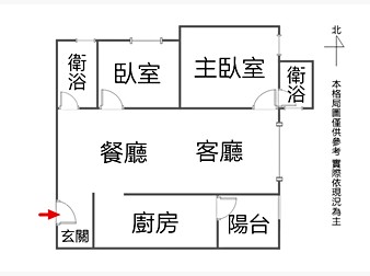 社區格局圖