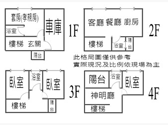 社區格局圖