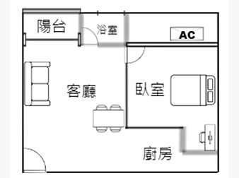 社區格局圖