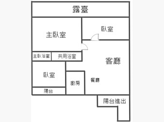 社區格局圖