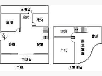 社區格局圖