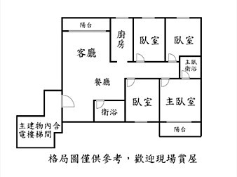 社區格局圖