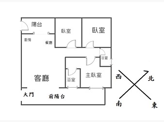 社區格局圖