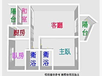 社區格局圖