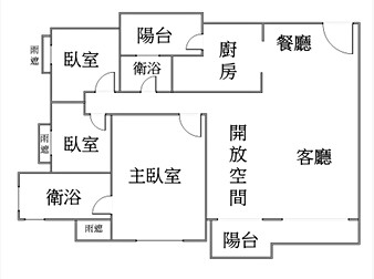 社區格局圖