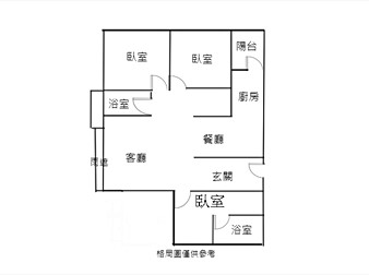 社區格局圖