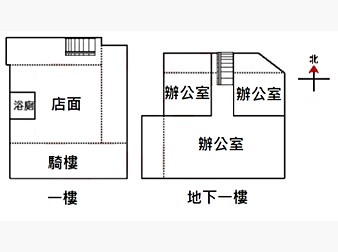 社區格局圖