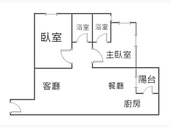 社區格局圖