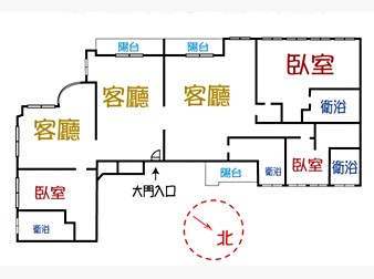 社區格局圖