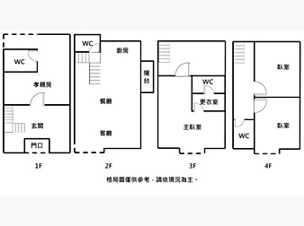 社區格局圖