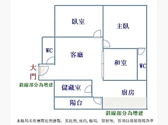 社區格局圖