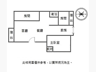 社區格局圖