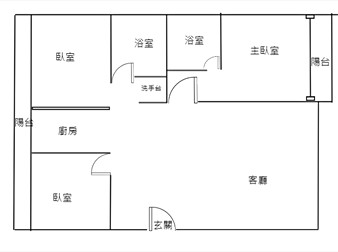 社區格局圖