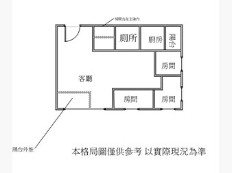 社區格局圖