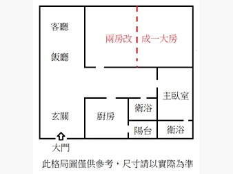 社區格局圖