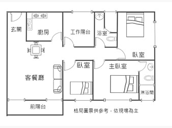 社區格局圖