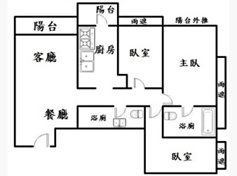 社區格局圖