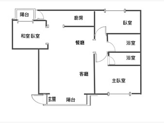 社區格局圖