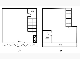 社區格局圖