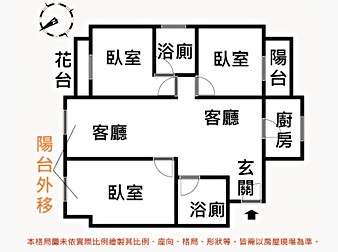 社區格局圖