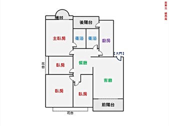 社區格局圖