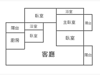 社區格局圖