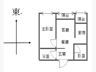 社區格局圖