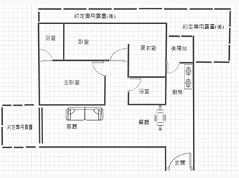 社區格局圖