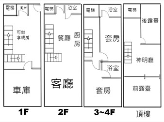 社區格局圖